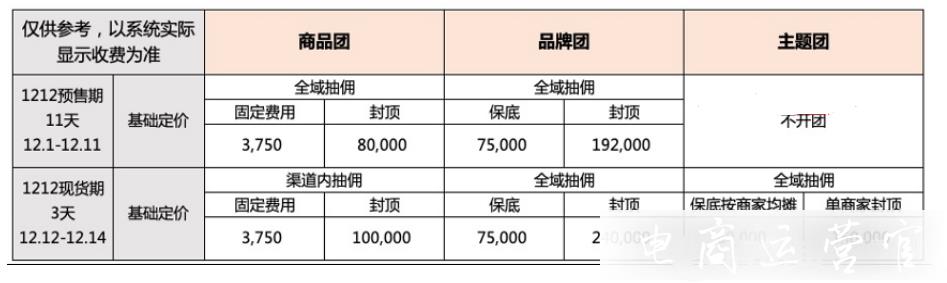 2021聚劃算雙12活動(dòng)什么時(shí)候開(kāi)始?聚劃算雙12活動(dòng)招商